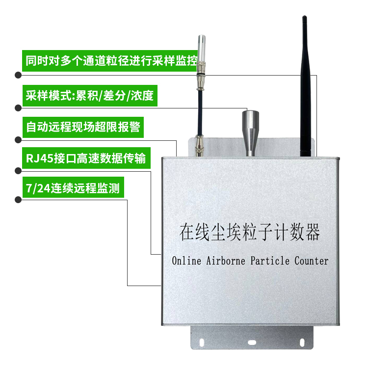 在線塵埃粒子計(jì)數(shù)器